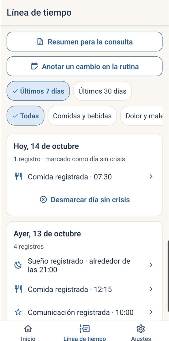 Una línea de tiempo honesta (pantalla de la app con datos ficticios)