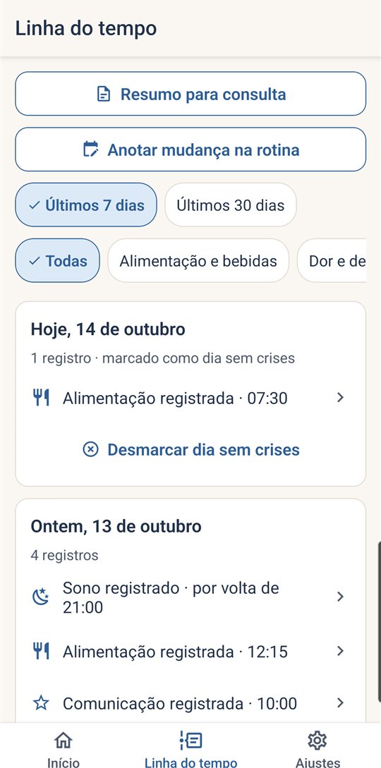 Linha do tempo honesta (tela do app com dados fictícios)