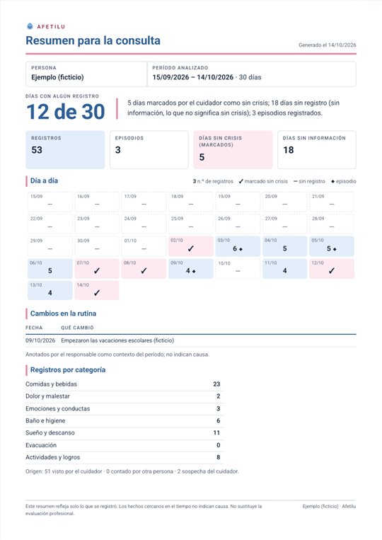 Solo lo que se observó (pantalla de la app con datos ficticios)